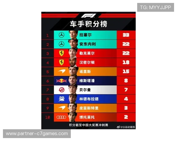 法拉利车手冲击MotoGP积分榜新高赛季前景引关注