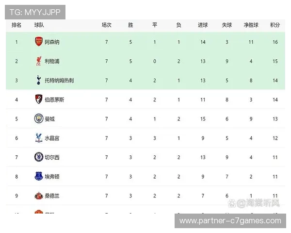 五大联赛战术演变与球队表现分析：从英超到意甲的对比研究