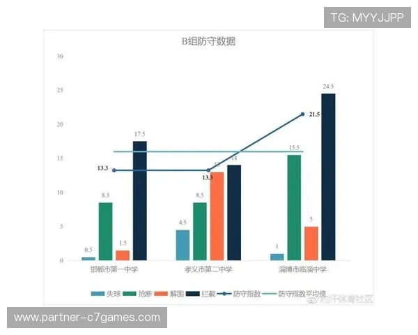 全面解析如何科学评估足球球队综合实力的方法与指标