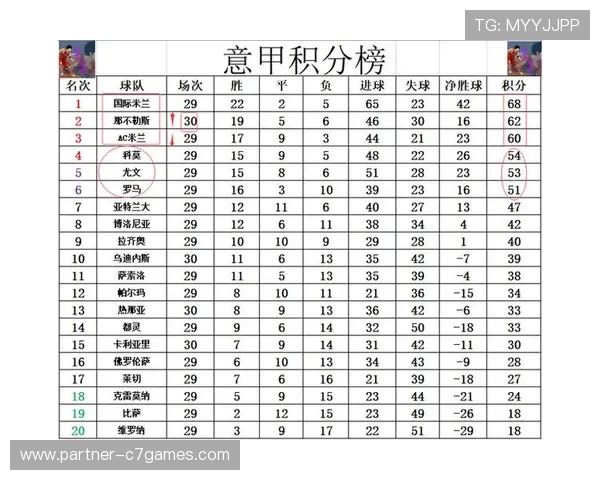 意甲最新赛季战报：豪门争锋争夺积分榜领先位置
